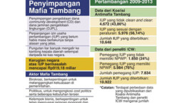 Mafia Tambang Rugikan Negara Satu Triliun Rupiah
