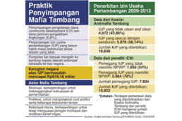 Mafia Tambang Rugikan Negara Satu Triliun Rupiah