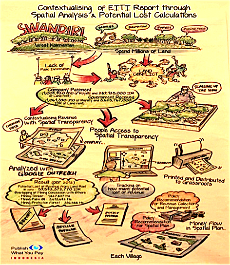 PWYP-indonesia-header-image