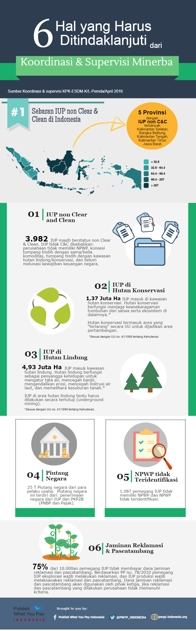 tindak-lanjut-k_13940511_d896c757958d1d1fcfae11e125ee28ced01f67c5